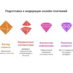 Как подготовить сайт к модерации эквайера: Betatransfer расскажет пошагово