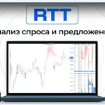 Как аналитическая платформа для трейдинга и крипто скринер помогают понимать курсы криптовалют в реальном времени